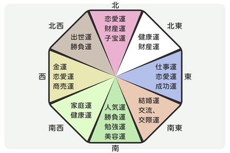 百合 風水|花風水からみるおすすめのお花と方角別の開運効果を解説